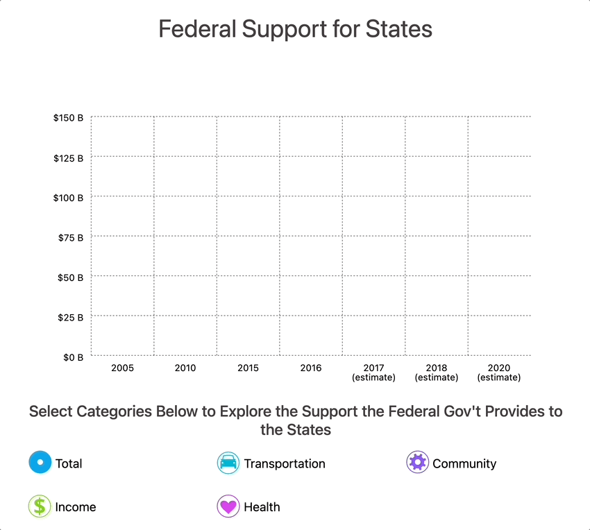cengage federalism chart animated